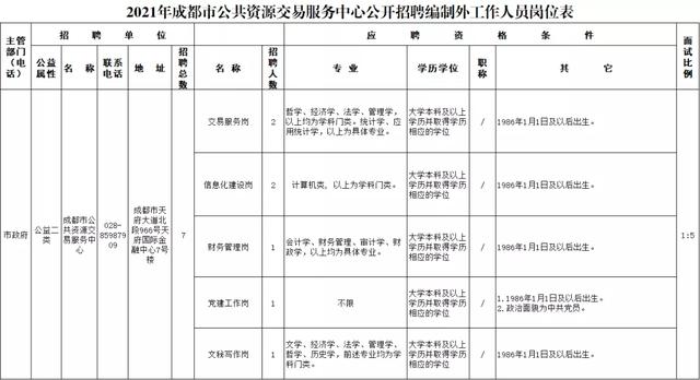 成都大專招生(成都大專公辦學(xué)校有哪些)