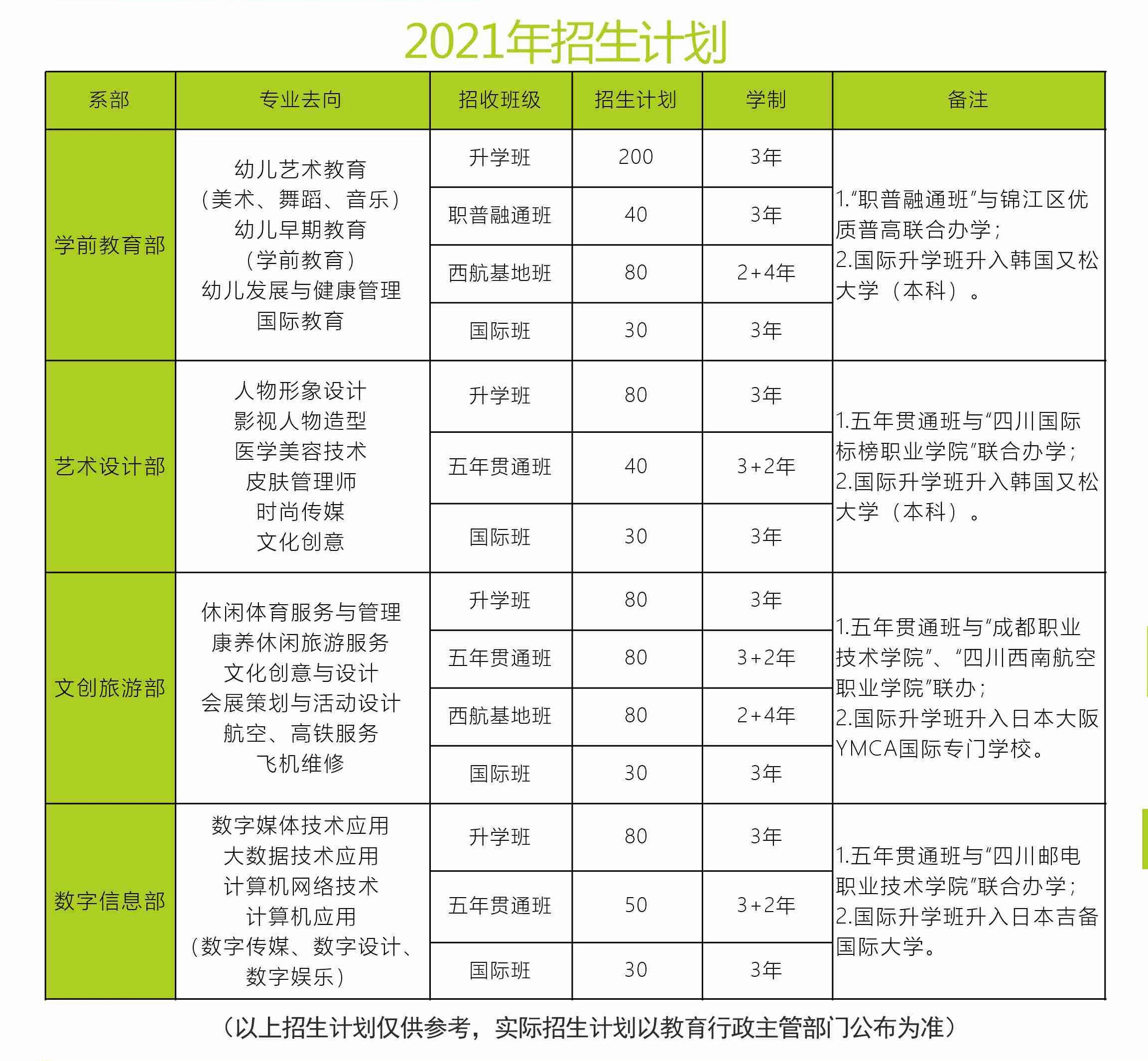 2021職校進(jìn)去多少分(職高讀什么專業(yè)最吃香)