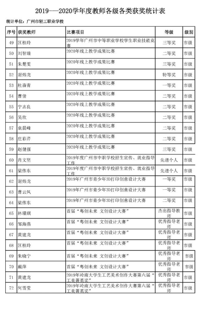 2021職校進(jìn)去多少分(職高讀什么專業(yè)最吃香)