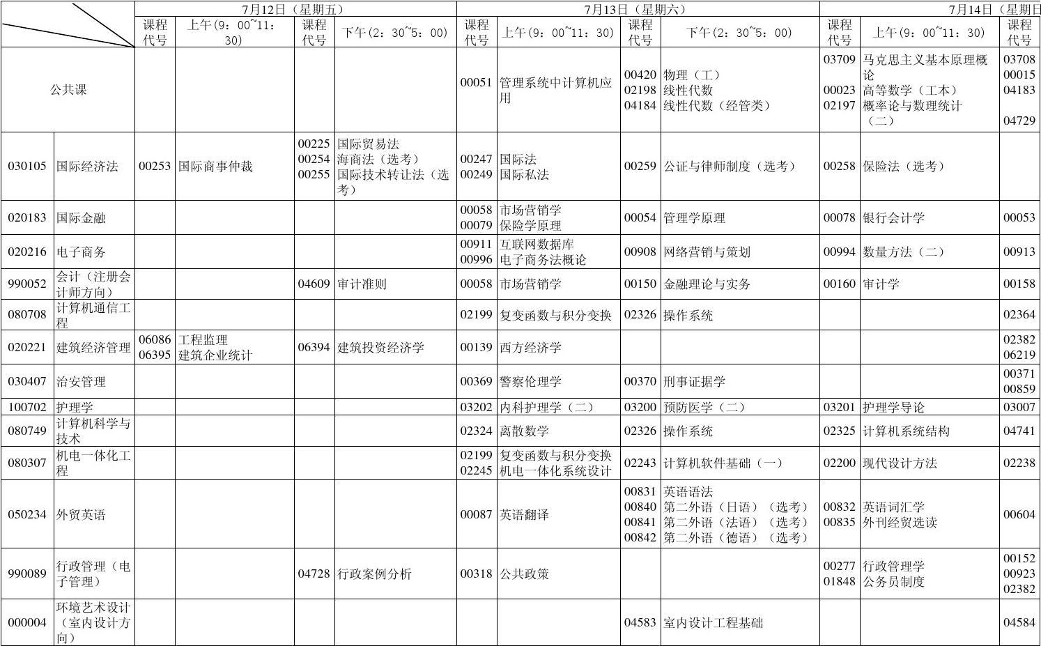 室內(nèi)設(shè)計(jì)自考本科科目(室內(nèi)設(shè)計(jì)自考本科院校)