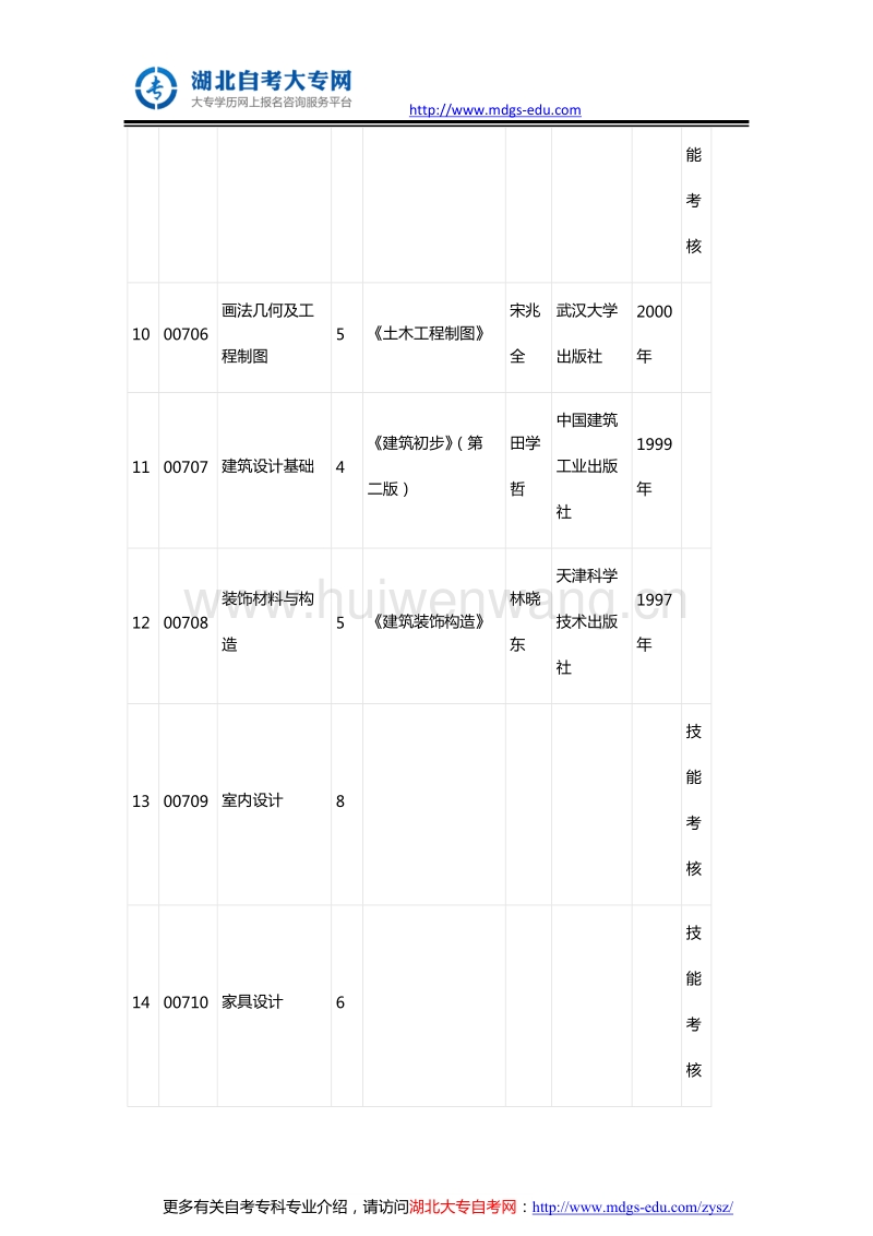 室內(nèi)設(shè)計(jì)自考本科科目(室內(nèi)設(shè)計(jì)自考本科院校)