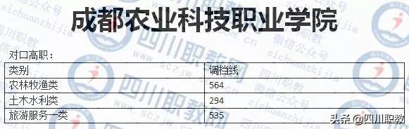 成都職業(yè)技術(shù)學(xué)院對(duì)口高職分?jǐn)?shù)線(成職院?jiǎn)握蟹謹(jǐn)?shù)線)