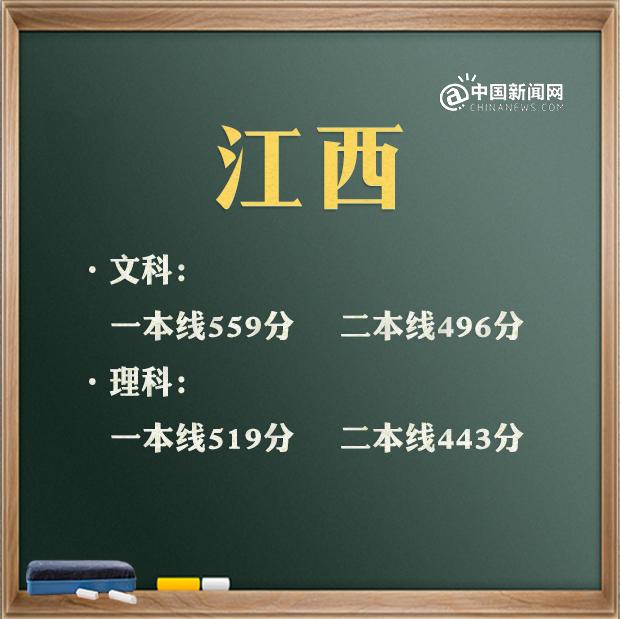 預計2021年高考分數(shù)線是多少(2021高考分數(shù)線會升會降)