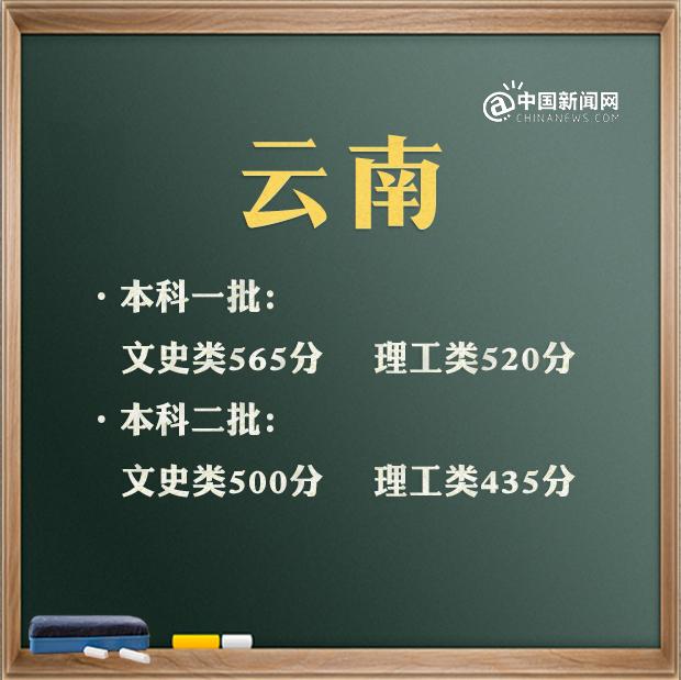 預計2021年高考分數(shù)線是多少(2021高考分數(shù)線會升會降)