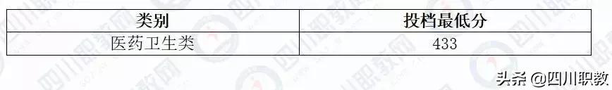 成都工業(yè)職業(yè)技術(shù)學(xué)校統(tǒng)招分?jǐn)?shù)線(成都工業(yè)職業(yè)技術(shù)學(xué)校官網(wǎng)繳費(fèi)系統(tǒng))