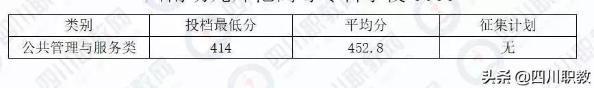 成都工業(yè)職業(yè)技術(shù)學(xué)校統(tǒng)招分?jǐn)?shù)線(成都工業(yè)職業(yè)技術(shù)學(xué)校官網(wǎng)繳費(fèi)系統(tǒng))