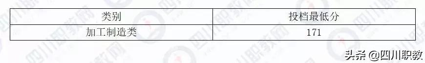 成都工業(yè)職業(yè)技術(shù)學(xué)校統(tǒng)招分?jǐn)?shù)線(成都工業(yè)職業(yè)技術(shù)學(xué)校官網(wǎng)繳費(fèi)系統(tǒng))