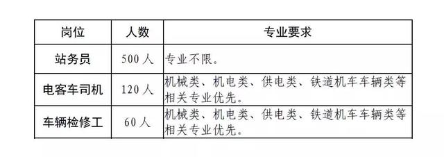 成都市交通技工學校(成都市交通建設工會)