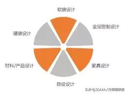 學(xué)室內(nèi)設(shè)計(jì)前景如何(學(xué)室內(nèi)設(shè)計(jì)培訓(xùn)學(xué)校)