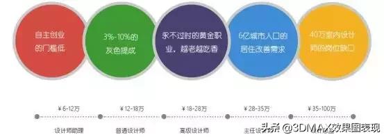 學(xué)室內(nèi)設(shè)計(jì)前景如何(學(xué)室內(nèi)設(shè)計(jì)培訓(xùn)學(xué)校)