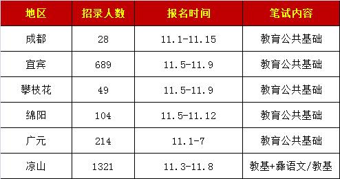 四川公辦學(xué)校(四川公辦?？茖W(xué)校有哪些)圖2