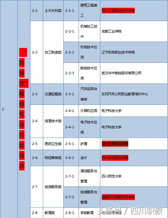 綿陽工業(yè)技師學(xué)院(綿陽工業(yè)技師學(xué)院官網(wǎng))