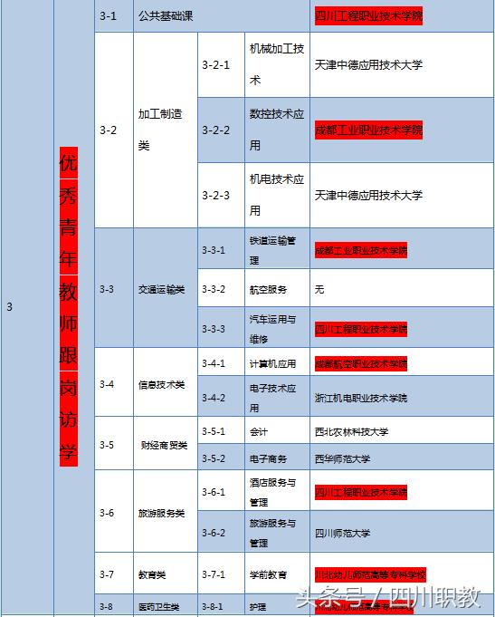 綿陽工業(yè)技師學(xué)院(綿陽工業(yè)技師學(xué)院官網(wǎng))