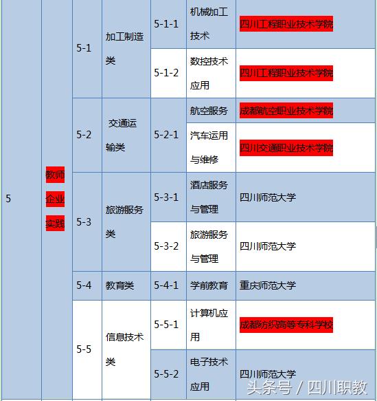 綿陽工業(yè)技師學(xué)院(綿陽工業(yè)技師學(xué)院官網(wǎng))