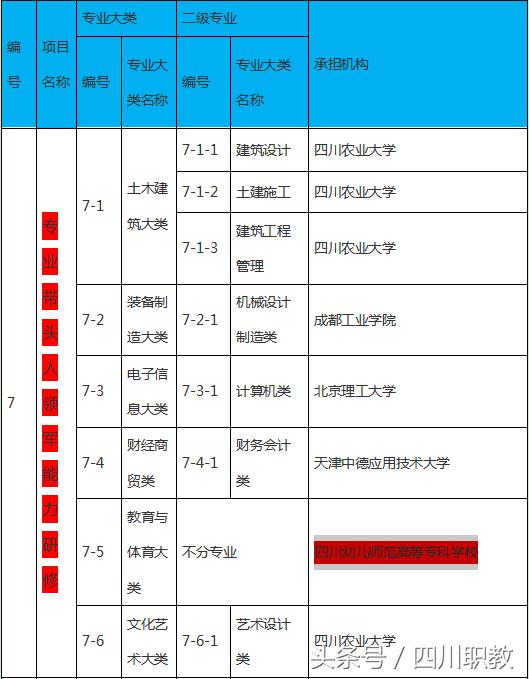 綿陽工業(yè)技師學(xué)院(綿陽工業(yè)技師學(xué)院官網(wǎng))