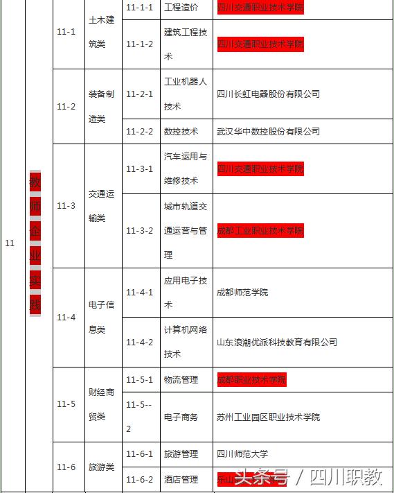 綿陽工業(yè)技師學(xué)院(綿陽工業(yè)技師學(xué)院官網(wǎng))