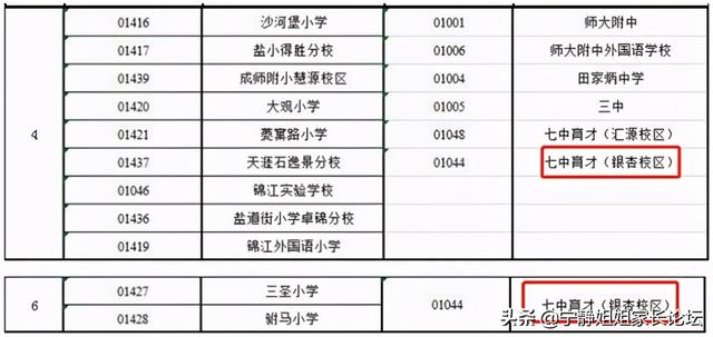 成都比較好的公立學(xué)校有哪些(重慶航天職業(yè)技術(shù)學(xué)院)