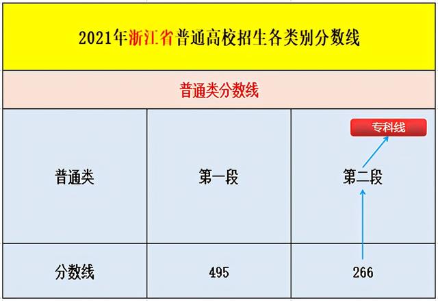 大專分?jǐn)?shù)線一般多少分(重慶大專分?jǐn)?shù)線一般多少分)