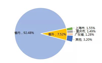 四川成都職業(yè)技術學校(四川成都職業(yè)技術學院單招)