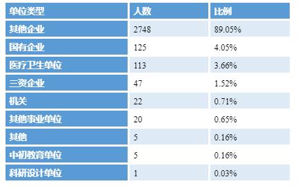 四川成都職業(yè)技術學校(四川成都職業(yè)技術學院單招)