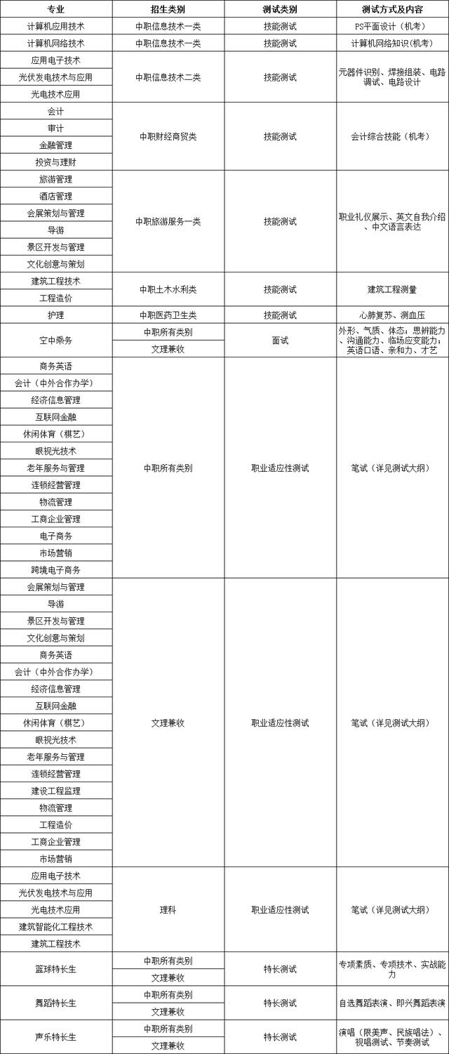 四川成都職業(yè)技術學校(四川成都職業(yè)技術學院單招)