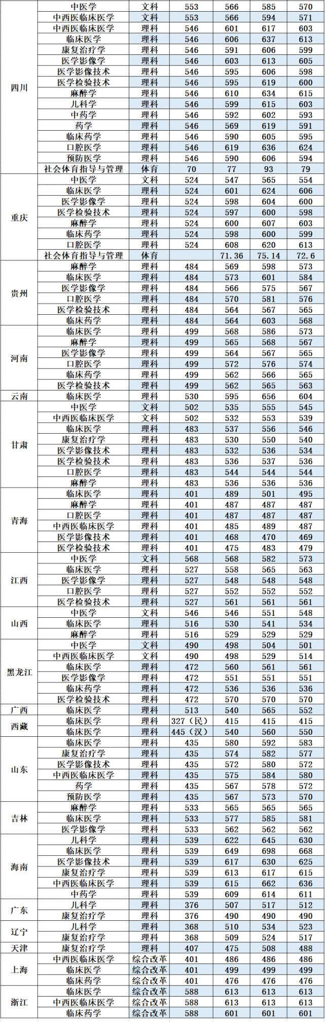 2021年職教分數(shù)線(職教的分數(shù)線大概多少)