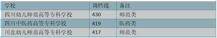 四川省商務學校好不好(四川省商務學校武侯校區(qū))