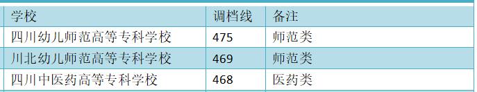 四川省商務學校好不好(四川省商務學校武侯校區(qū))