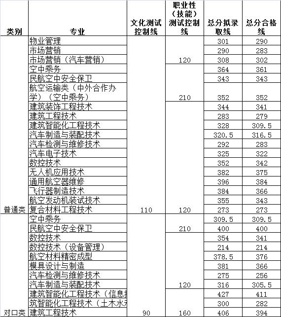 成都職業(yè)學(xué)校航空(成都職業(yè)學(xué)校招聘)