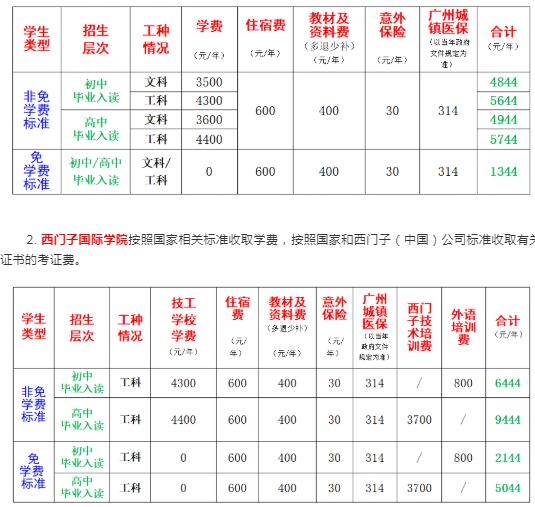 技校要學(xué)費(fèi)嗎(技校學(xué)費(fèi)一年大約需要多少)