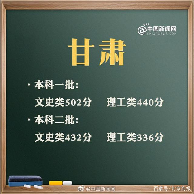 預計2021年高考分數(shù)線是多少(2021年高考分數(shù)線是多少分)