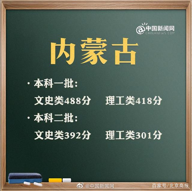 預計2021年高考分數(shù)線是多少(2021年高考分數(shù)線是多少分)