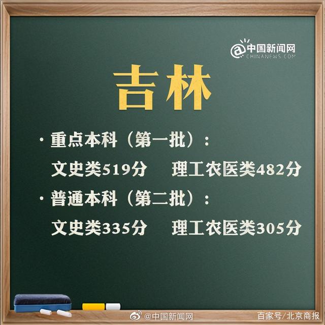 預計2021年高考分數(shù)線是多少(2021年高考分數(shù)線是多少分)