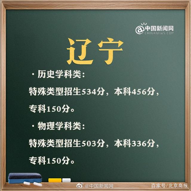 預計2021年高考分數(shù)線是多少(2021年高考分數(shù)線是多少分)