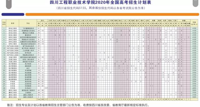 四川成都航空學(xué)院學(xué)費(fèi)多少(四川成都航空學(xué)院決定在本院邀請有關(guān)院校)