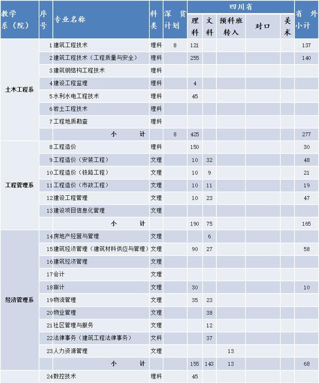 四川成都航空學(xué)院學(xué)費(fèi)多少(四川成都航空學(xué)院決定在本院邀請有關(guān)院校)