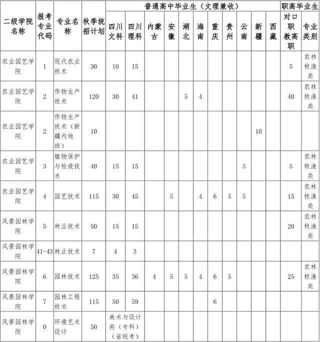 四川成都航空學(xué)院學(xué)費(fèi)多少(四川成都航空學(xué)院決定在本院邀請有關(guān)院校)