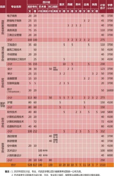 四川成都航空學(xué)院學(xué)費(fèi)多少(四川成都航空學(xué)院決定在本院邀請有關(guān)院校)