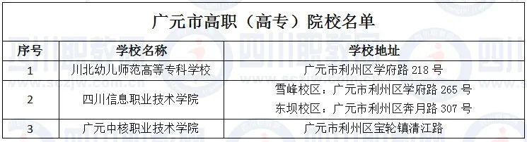 四川省高職院校(四川省高職院校師范生教學(xué)能力大賽)