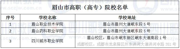 四川省高職院校(四川省高職院校師范生教學(xué)能力大賽)