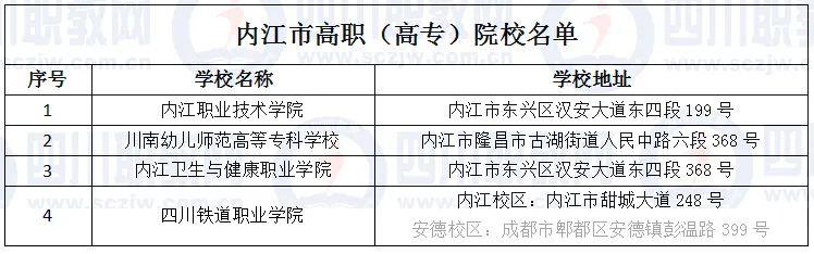 四川省高職院校(四川省高職院校師范生教學(xué)能力大賽)