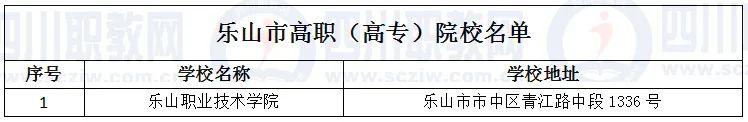 四川省高職院校(四川省高職院校師范生教學(xué)能力大賽)