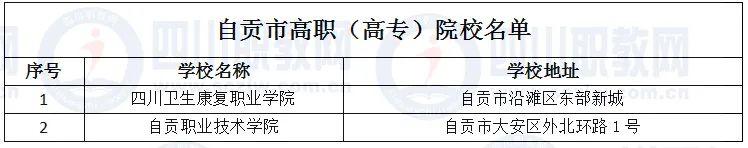 四川省高職院校(四川省高職院校師范生教學(xué)能力大賽)