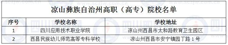 四川省高職院校(四川省高職院校師范生教學(xué)能力大賽)