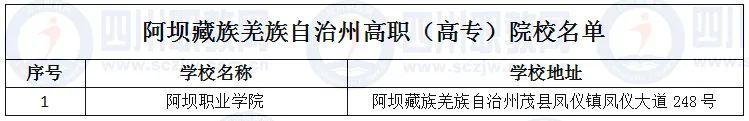 四川省高職院校(四川省高職院校師范生教學(xué)能力大賽)