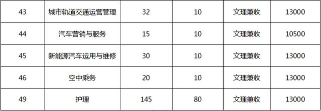 四川省輕工工程學(xué)校是公辦還是民辦(眉山太和有什么職業(yè)學(xué)校)