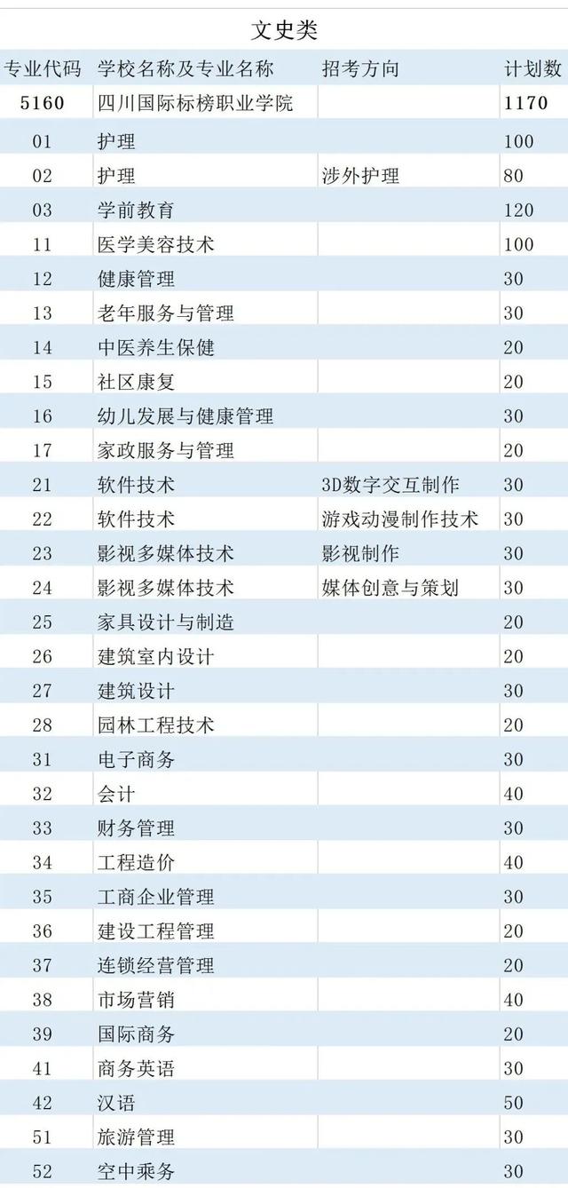 四川省輕工工程學(xué)校是公辦還是民辦(眉山太和有什么職業(yè)學(xué)校)