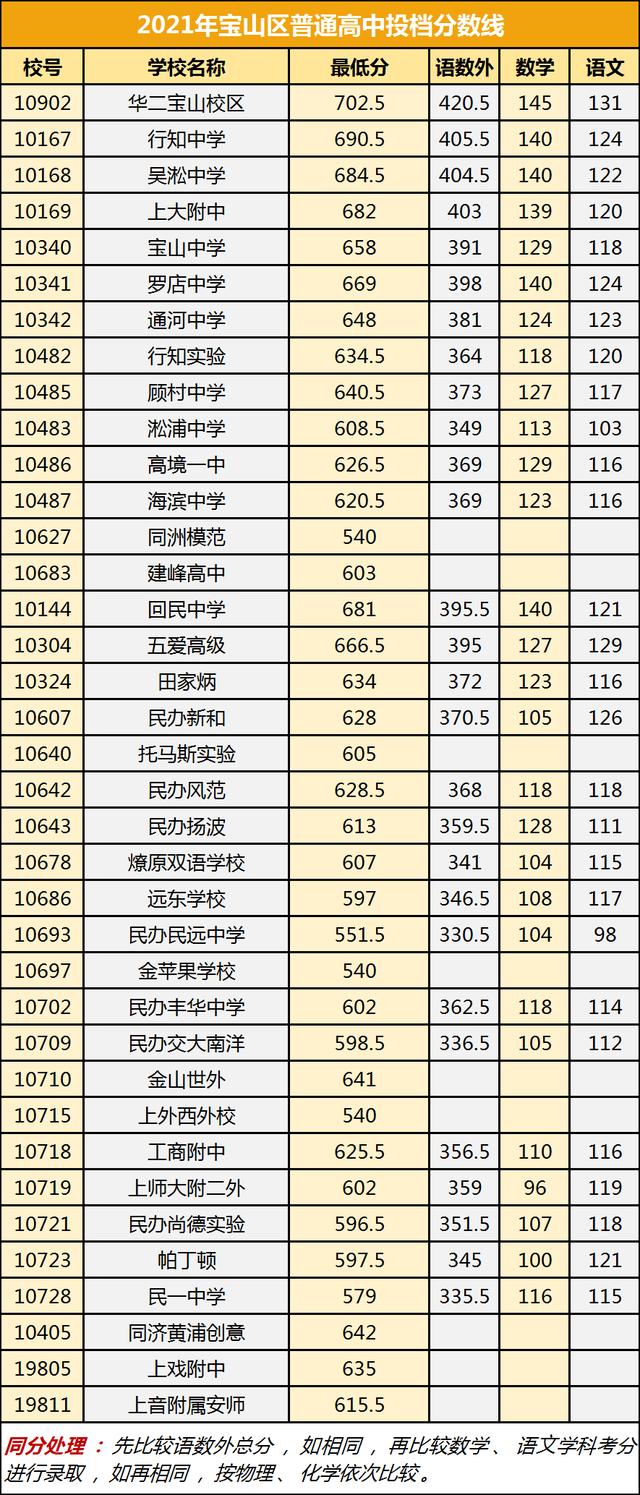 2021職校進(jìn)去多少分(豪邁技校2021年多少分)