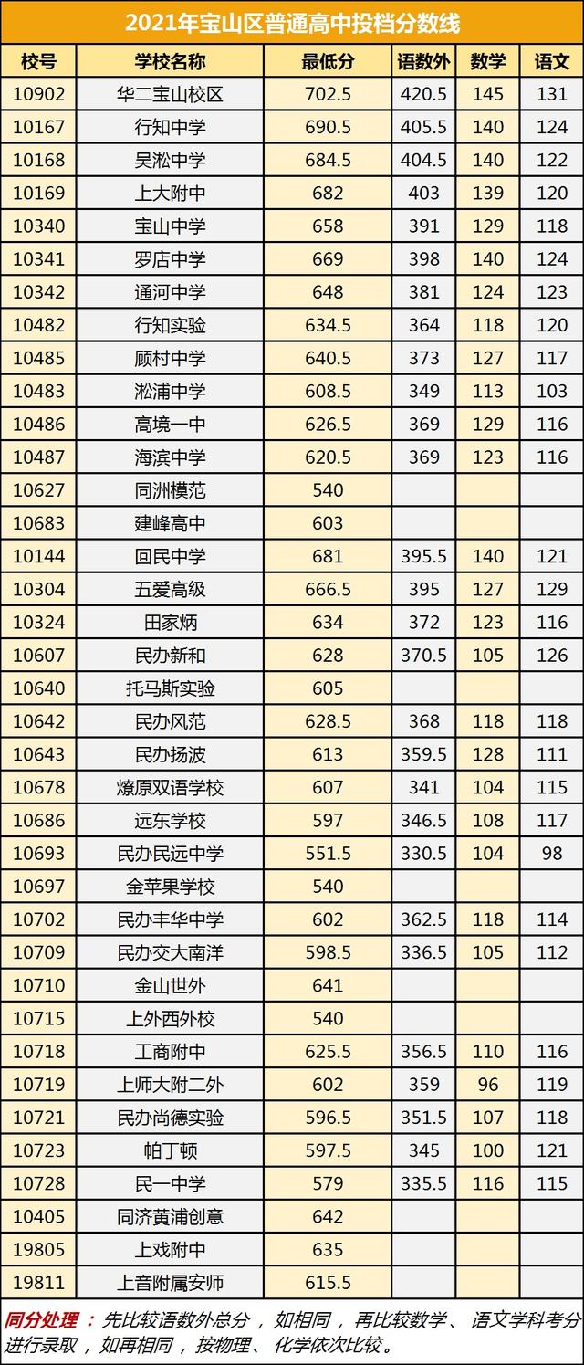 2021年職教分?jǐn)?shù)線(職高分?jǐn)?shù)線多少2021)