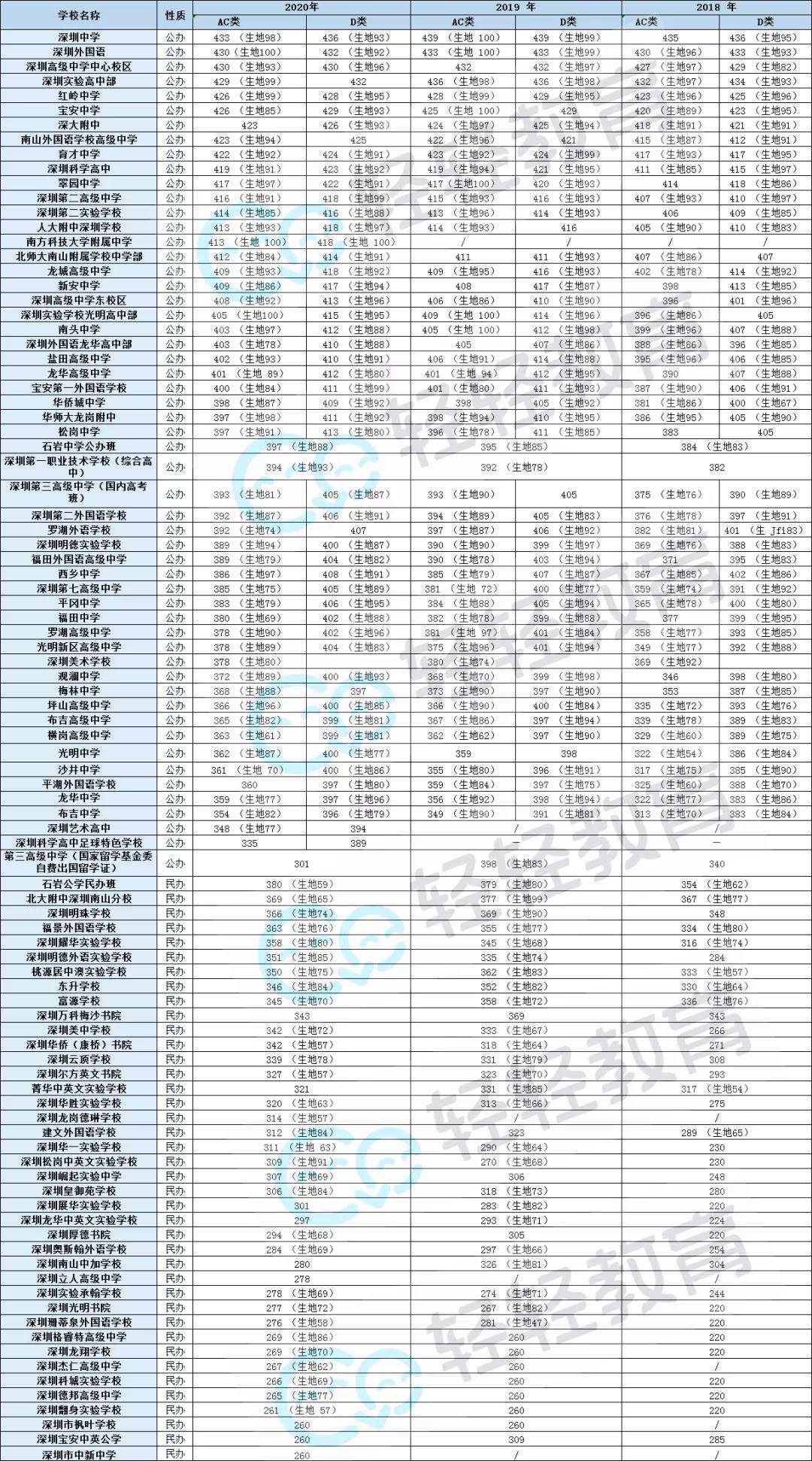 2021中考最低幾分能考上高中(2021中考錄取分是多少)